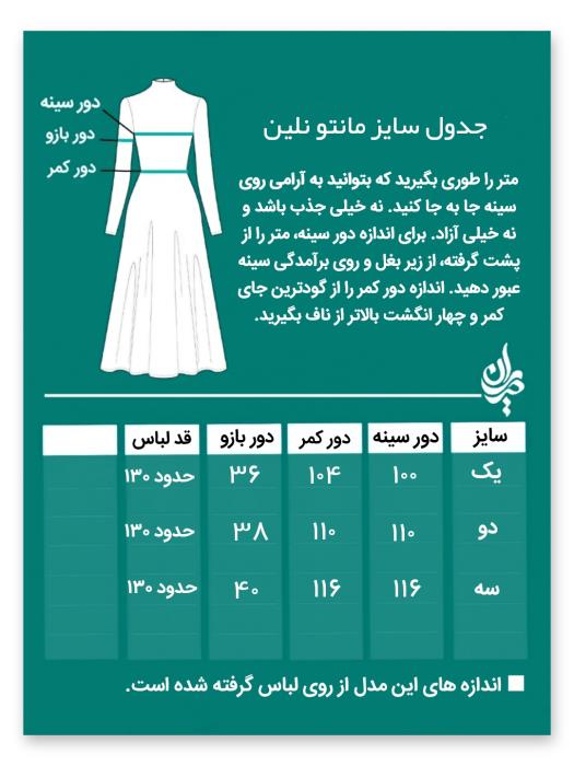 مانتو نلین